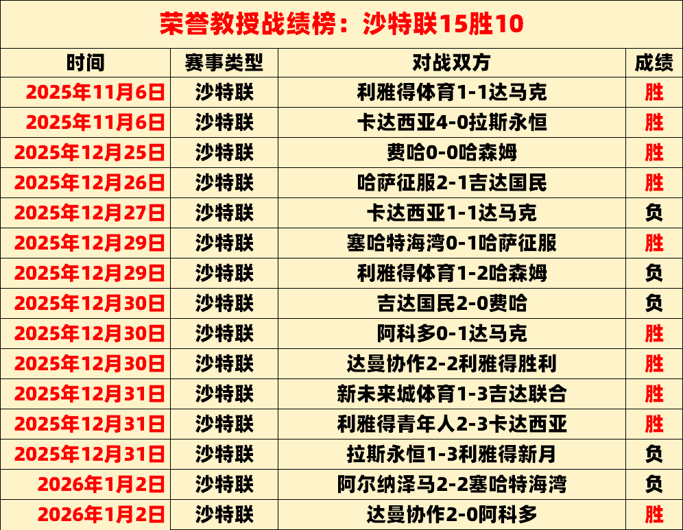 迪拜激情碰,连续两捷过,阿玛尼战队,尊龙凯时在线注册,尊龙凯时在线登录,尊龙凯时游戏,尊龙凯时网站游戏,尊龙凯时在线登录官方入口,尊龙凯时娱乐,尊龙凯时平台,尊龙凯时挑战,尊龙凯时互动,尊龙凯时官方,尊龙凯时体验