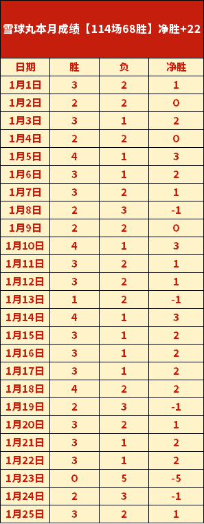 近两战连胜,雄鹿明星阵,容演绎篮球,尊龙凯时在线注册,尊龙凯时在线登录,尊龙凯时游戏,尊龙凯时网站游戏,尊龙凯时在线登录官方入口,尊龙凯时娱乐,尊龙凯时平台,尊龙凯时挑战,尊龙凯时互动,尊龙凯时官方,尊龙凯时体验