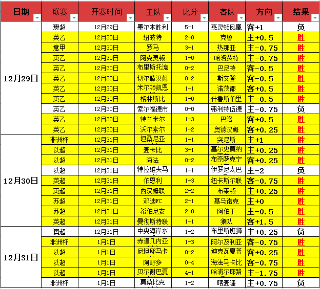 独家放送,揭秘比分,胜负深度解,尊龙凯时在线注册,尊龙凯时在线登录,尊龙凯时游戏,尊龙凯时网站游戏,尊龙凯时在线登录官方入口,尊龙凯时娱乐,尊龙凯时平台,尊龙凯时挑战,尊龙凯时互动,尊龙凯时官方,尊龙凯时体验