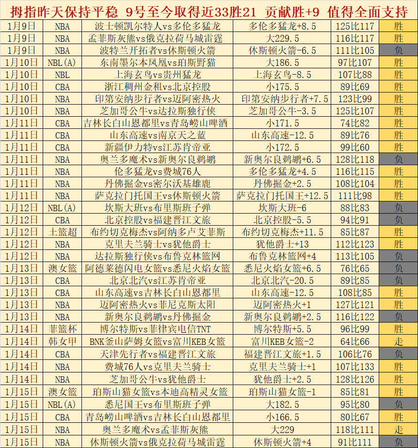 骆建佑羽球,印度赛不敌,安赛龙,尊龙凯时在线注册,尊龙凯时在线登录,尊龙凯时游戏,尊龙凯时网站游戏,尊龙凯时在线登录官方入口,尊龙凯时娱乐,尊龙凯时平台,尊龙凯时挑战,尊龙凯时互动,尊龙凯时官方,尊龙凯时体验