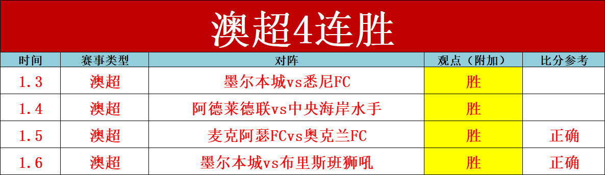 英超金靴争,阿圭罗,球领跑曼城,尊龙凯时在线注册,尊龙凯时在线登录,尊龙凯时游戏,尊龙凯时网站游戏,尊龙凯时在线登录官方入口,尊龙凯时娱乐,尊龙凯时平台,尊龙凯时挑战,尊龙凯时互动,尊龙凯时官方,尊龙凯时体验