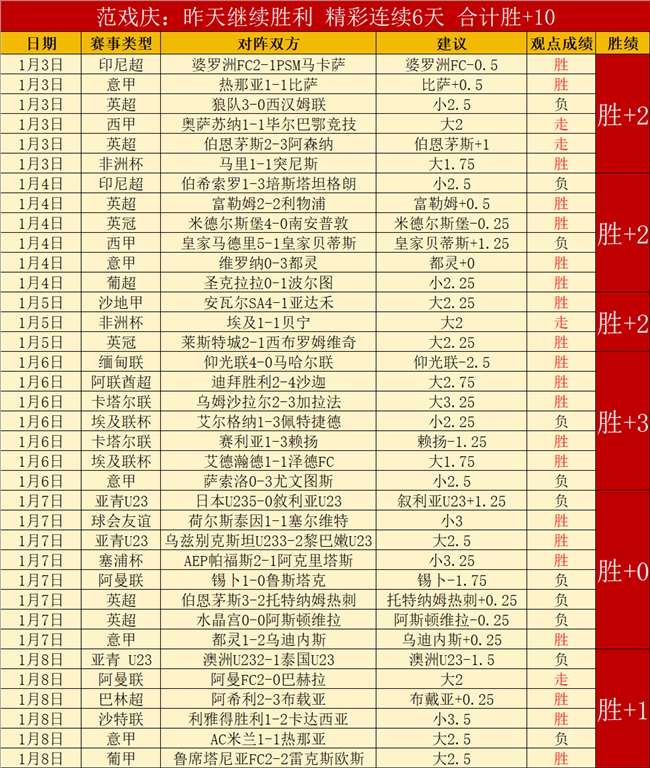 埃及足球巅,峰对决,榜首争霸战,尊龙凯时在线注册,尊龙凯时在线登录,尊龙凯时游戏,尊龙凯时网站游戏,尊龙凯时在线登录官方入口,尊龙凯时娱乐,尊龙凯时平台,尊龙凯时挑战,尊龙凯时互动,尊龙凯时官方,尊龙凯时体验