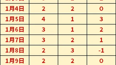 國米2-1擊敗維羅納，勞塔羅首秀破门、什克裏尼亞爾頭槍立功