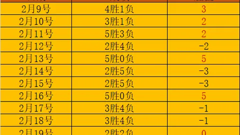 英超金靴争霸！阿圭罗184球领跑曼城射手榜，哈兰德紧随其后，福登勇闯前五！