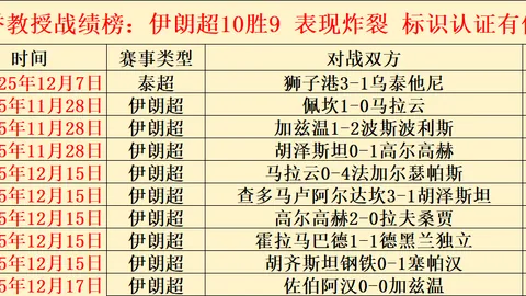 艾因能否再接再厉，挑战5胜5负的新高？